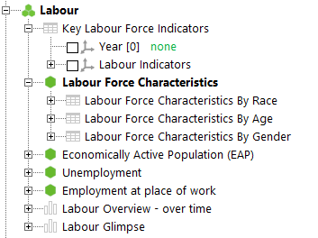 Labour variables