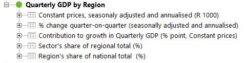 Quarterly GDP variables